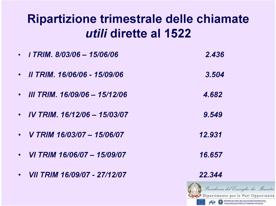 16/09/06 15/12/06 4.682 IV TRIM. 16/12/06 15/03/07 9.