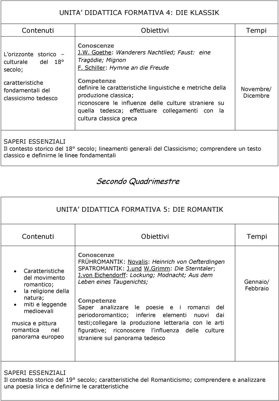 Schiller: Hymne an die Freude definire le caratteristiche linguistiche e metriche della produzione classica; riconoscere le influenze delle culture straniere su quella tedesca; effettuare