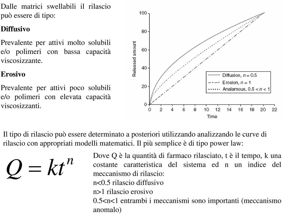 Il tipo di rilascio può essere determinato a posteriori utilizzando analizzando le curve di rilascio con appropriati modelli matematici.