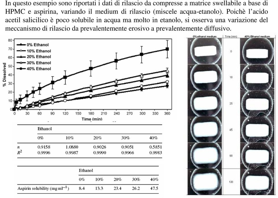 Poichè l acido acetil salicilico è poco solubile in acqua ma molto in etanolo, si