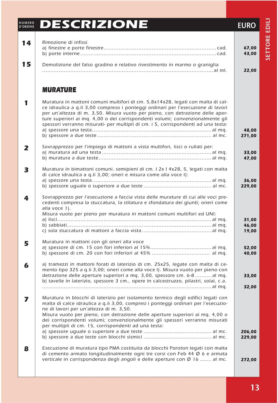 li 3,00 compreso i ponteggi ordinari per l esecuzione di lavori per un altezza di m. 3,50. Misura vuoto per pieno, con detrazione delle aperture superiori ai mq.