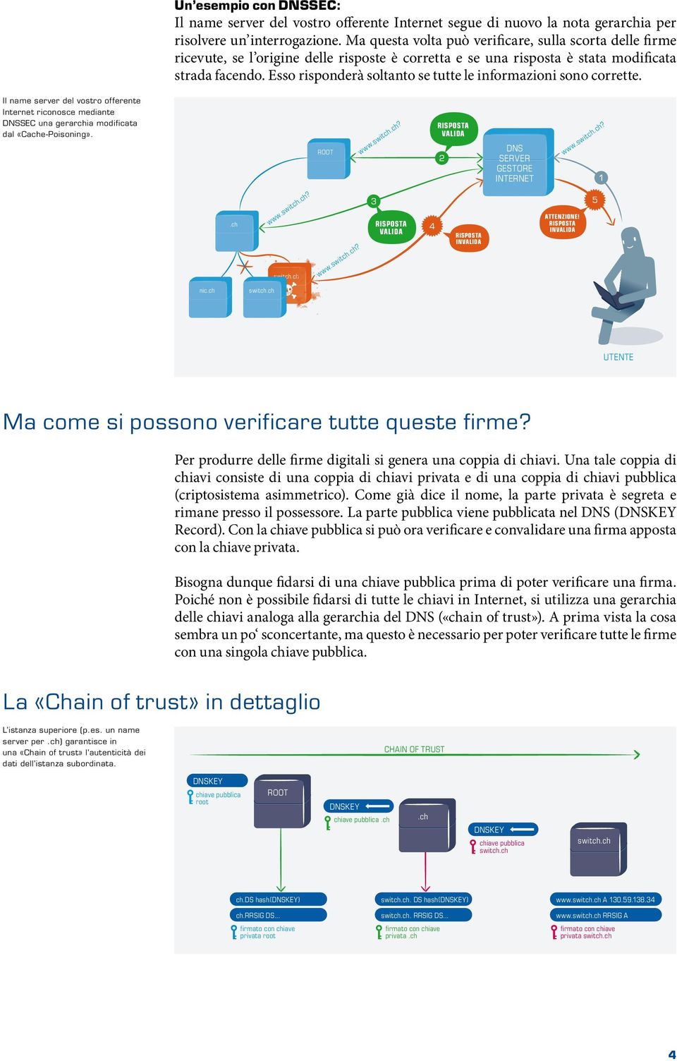 Il name server del vostro offerente Internet riconosce mediante SEC una gerarchia modificata dal «Cache-Poisoning». www.? INTERNET www.? www.? www.? IN ATTENZIONE!