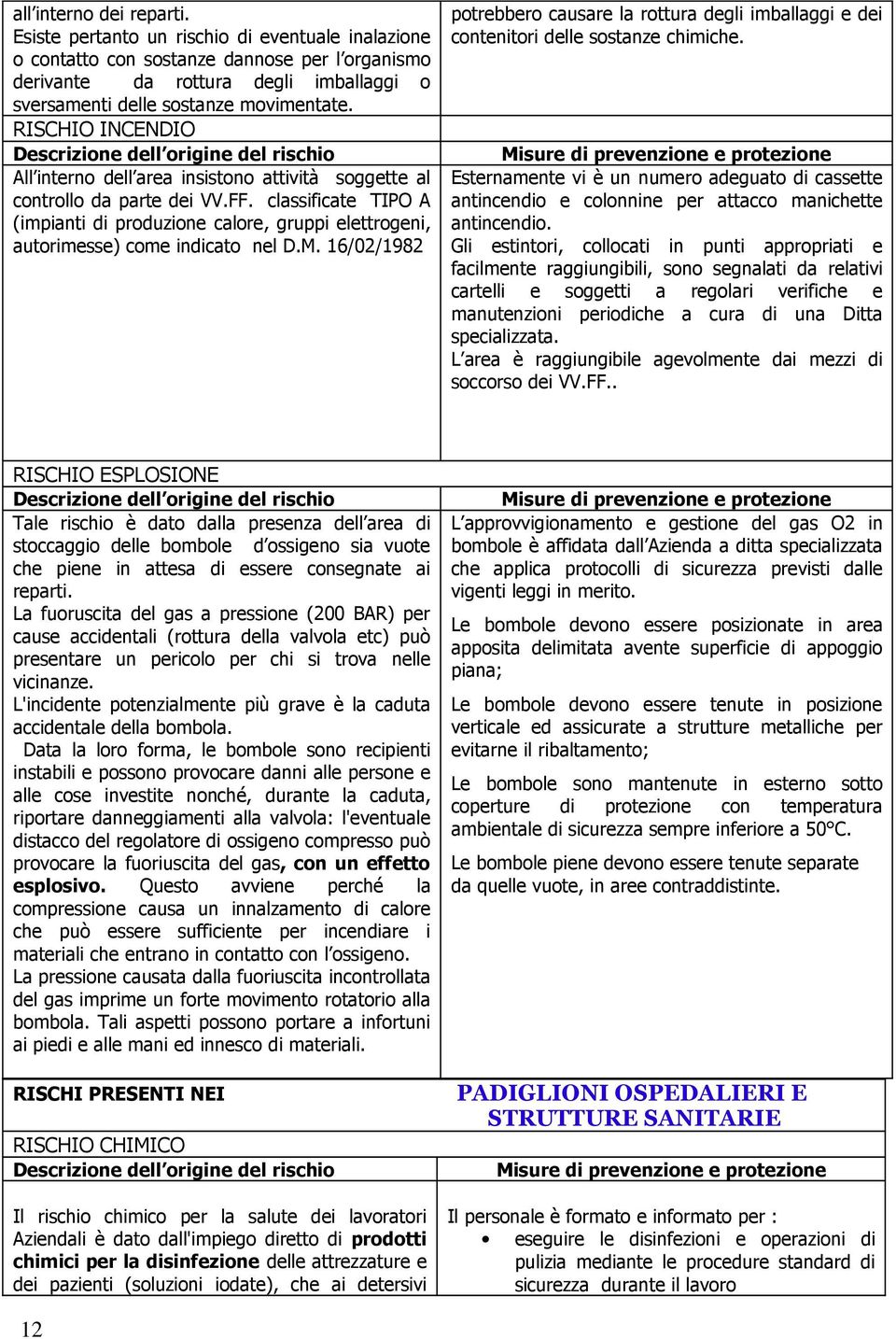 RISCHIO INCENDIO Descrizione dell origine del rischio All interno dell area insistono attività soggette al controllo da parte dei VV.FF.