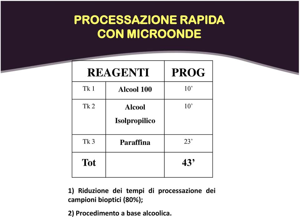 Paraffina 23 Tot 43 1) Riduzione dei tempi di