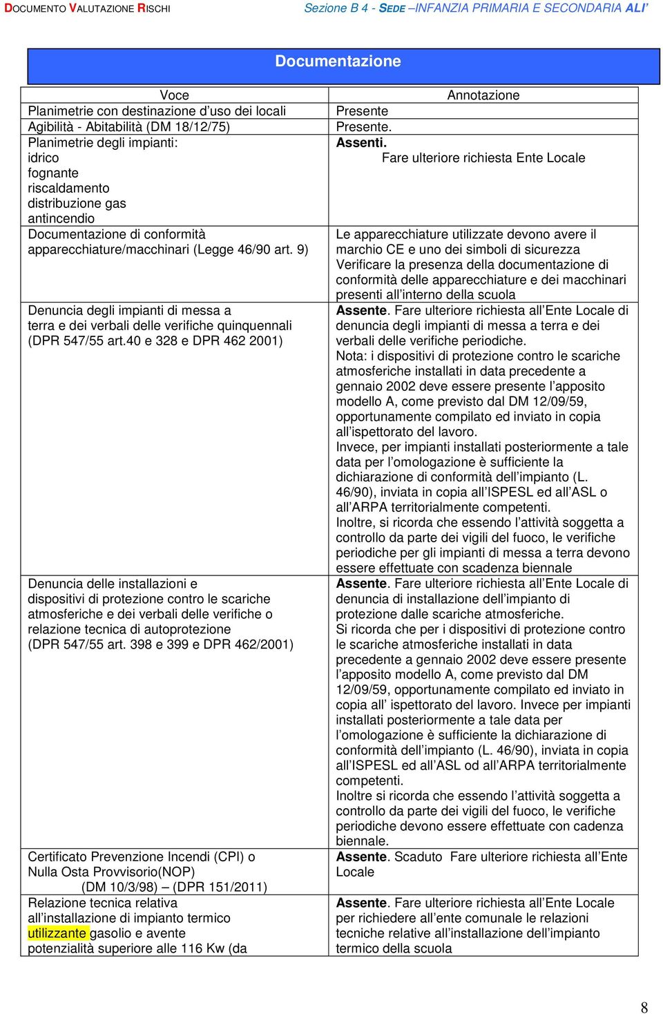 40 e 328 e DPR 462 2001) Denuncia delle installazioni e dispositivi di contro le scariche atmosferiche e dei verbali delle verifiche o relazione tecnica di auto (DPR 547/55 art.