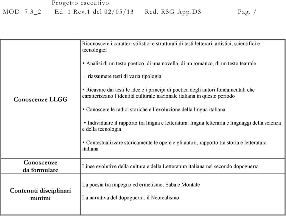 periodo Conoscere le radici storiche e l evoluzione della lingua italiana Individuare il rapporto tra lingua e letteratura: lingua letteraria e linguaggi della scienza e della tecnologia