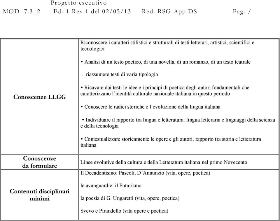 periodo Conoscere le radici storiche e l evoluzione della lingua italiana Individuare il rapporto tra lingua e letteratura: lingua letteraria e linguaggi della scienza e della tecnologia