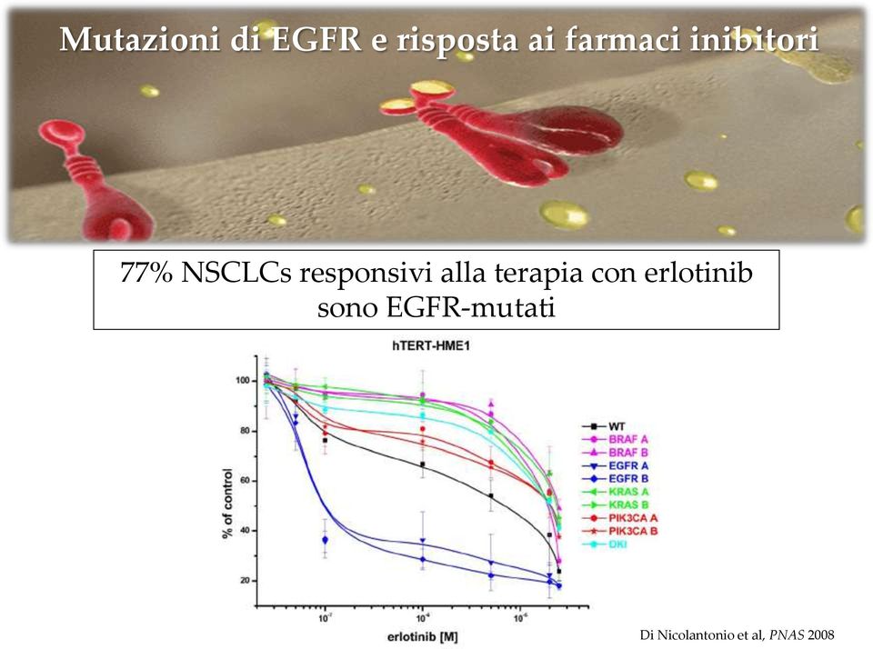 responsivi alla terapia con