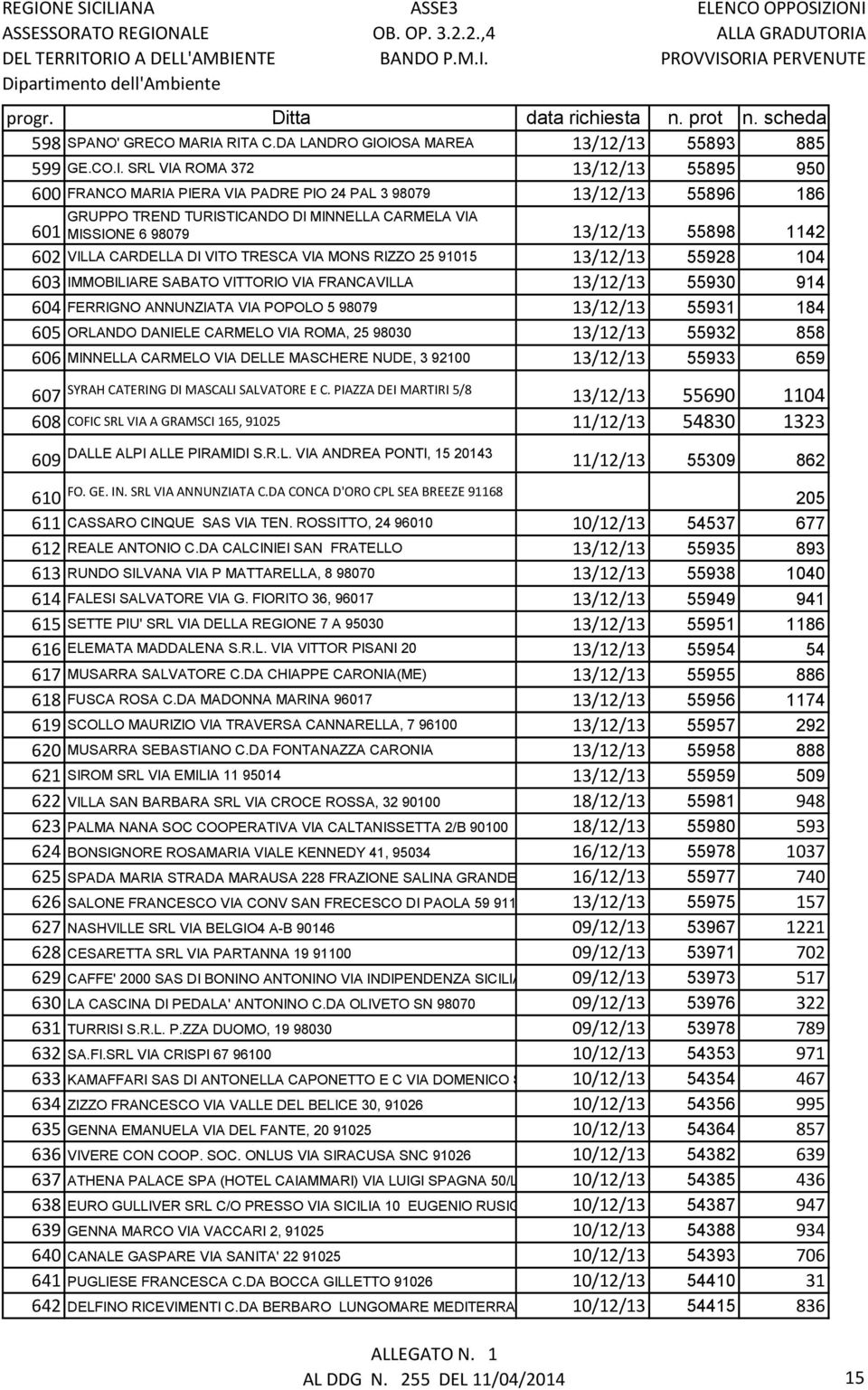 MINNELLA CARMELA VIA 601 MISSIONE 6 98079 13/12/13 55898 1142 602 VILLA CARDELLA DI VITO TRESCA VIA MONS RIZZO 25 91015 13/12/13 55928 104 603 IMMOBILIARE SABATO VITTORIO VIA FRANCAVILLA 13/12/13