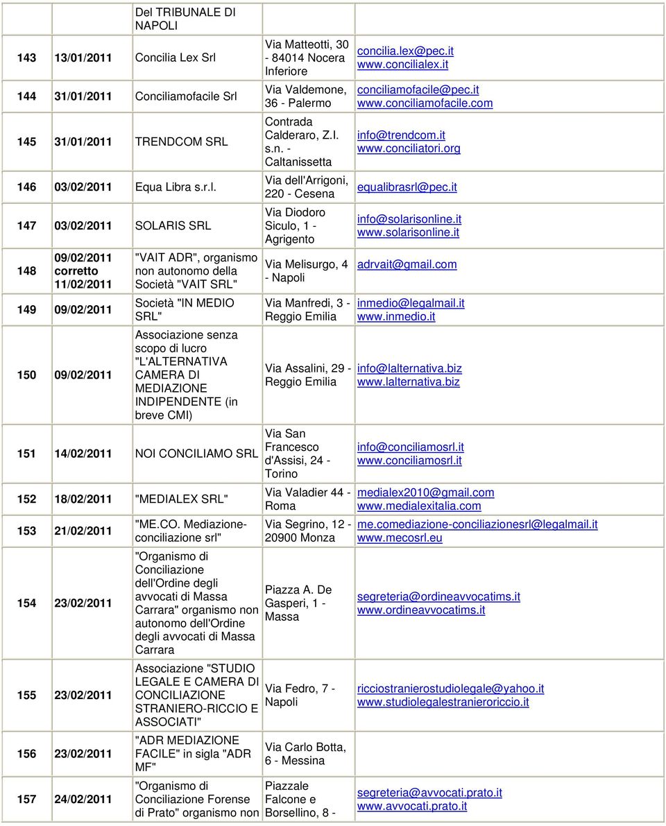 MEDIAZIONE INDIPENDENTE (in breve CMI) 151 14/02/2011 NOI CON