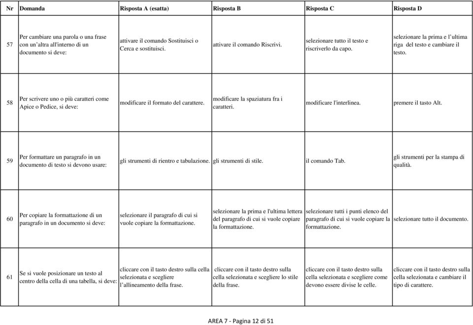 58 Per scrivere uno o più caratteri come Apice o Pedice, si deve: modificare il formato del carattere. modificare la spaziatura fra i caratteri. modificare l'interlinea. premere il tasto Alt.