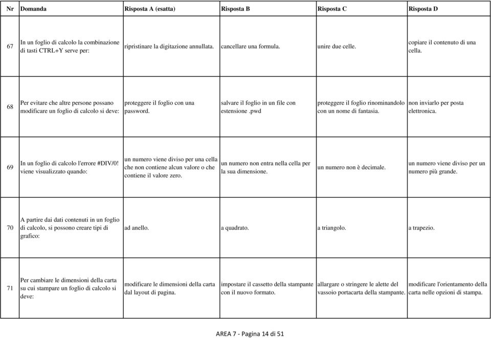 pwd proteggere il foglio rinominandolo con un nome di fantasia. non inviarlo per posta elettronica. 69 In un foglio di calcolo l'errore #DIV/0!