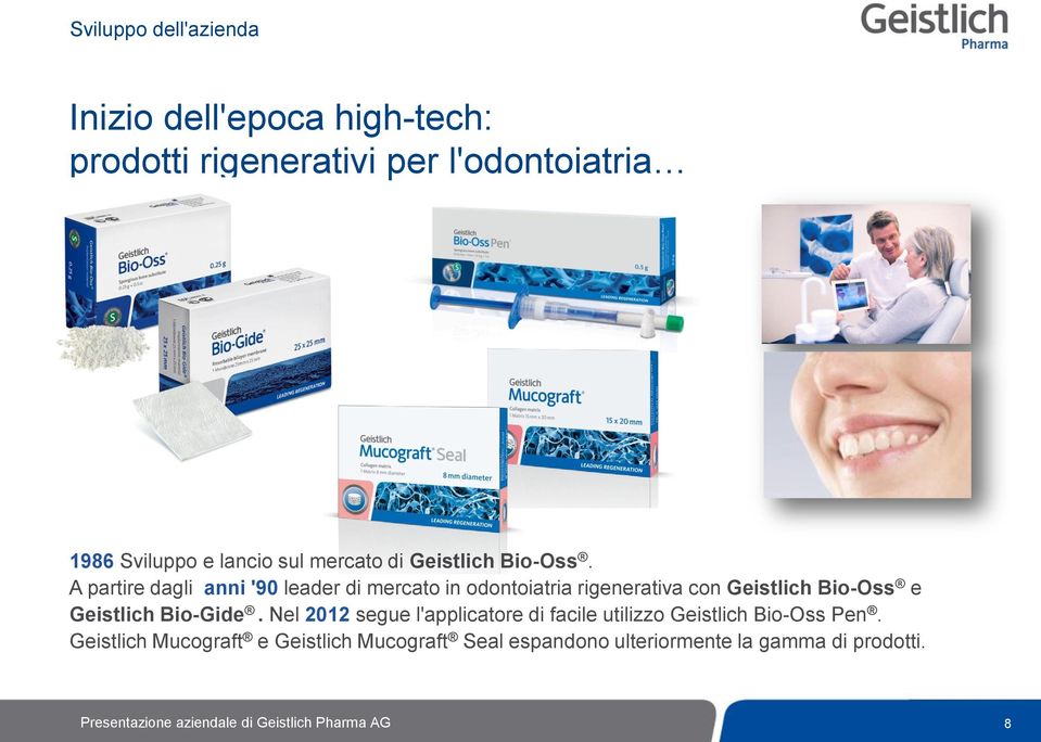 A partire dagli anni '90 leader di mercato in odontoiatria rigenerativa con Geistlich Bio-Oss e Geistlich Bio-Gide.