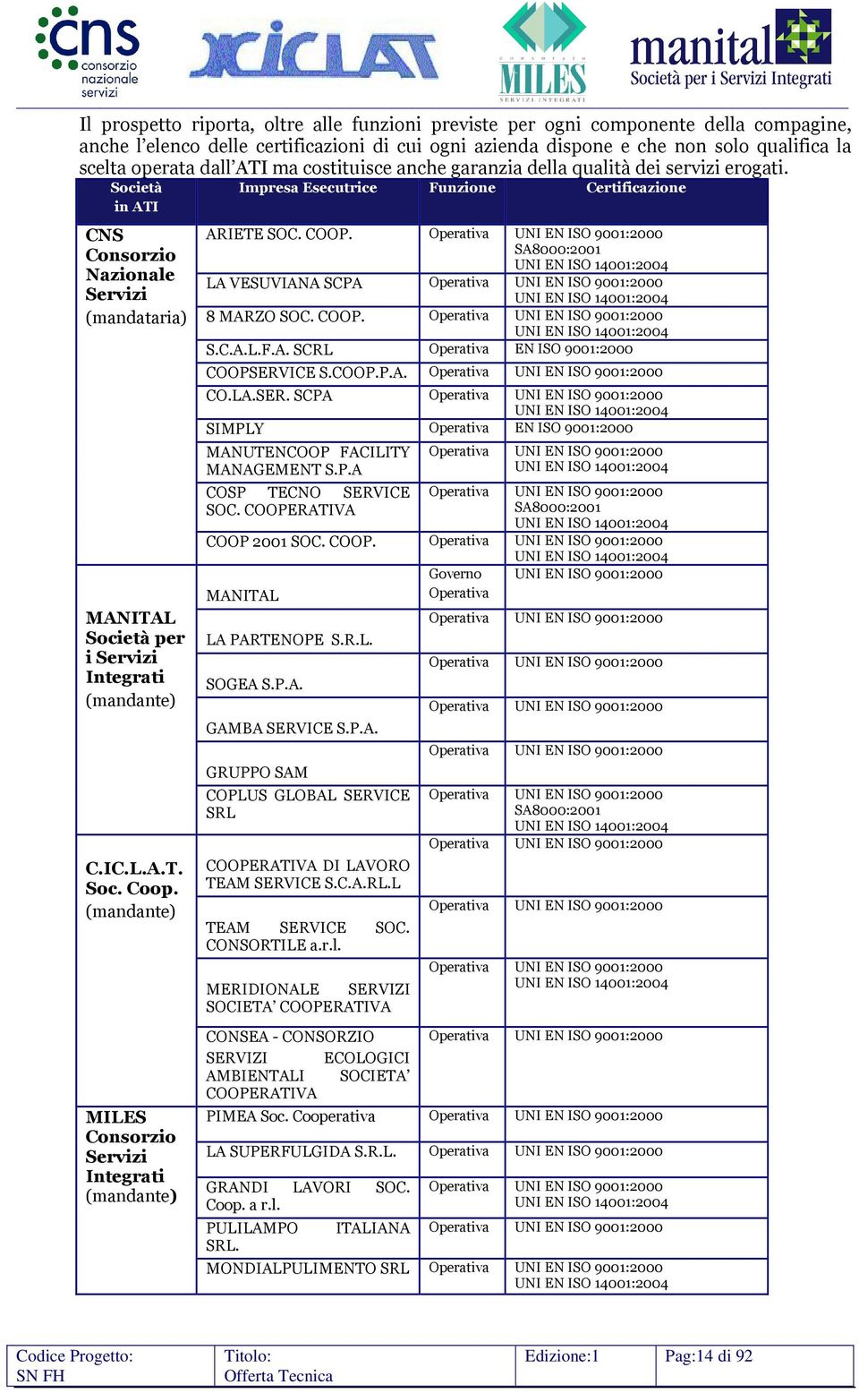 (mandante) MILES Consorzio Servizi Integrati (mandante) Impresa Esecutrice Funzione Certificazione ARIETE SOC. COOP.