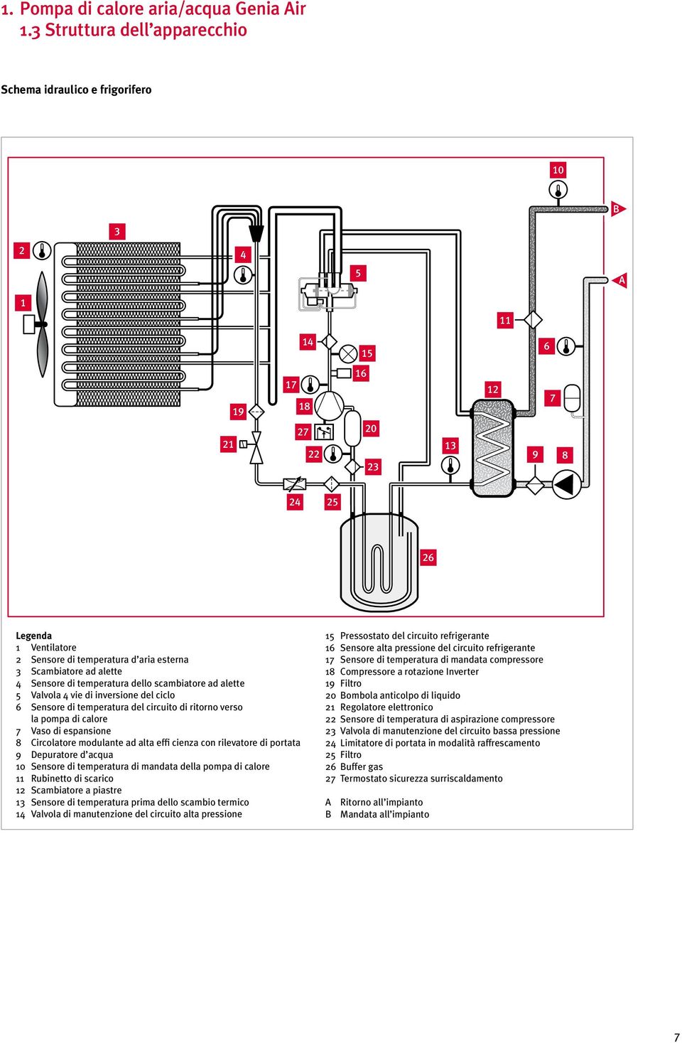 scambiatore ad alette 5 Valvola vie di inversione del ciclo 6 Sensore di temperatura del circuito di ritorno verso la pompa di calore 7 Vaso di espansione 8 Circolatore modulante ad alta effi cienza