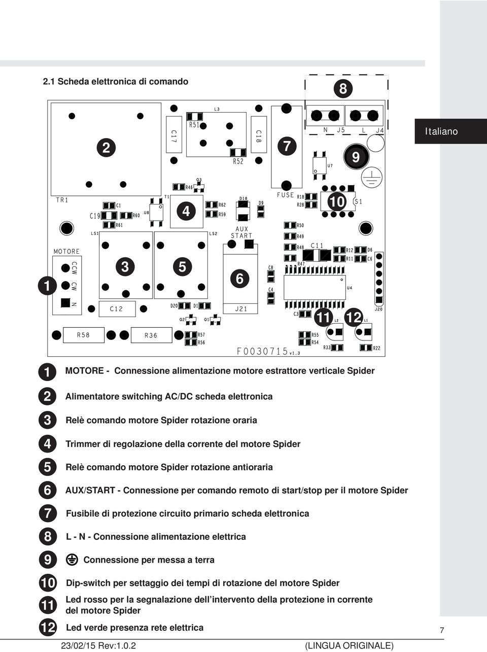 start/stop per il motore Spider 7 Fusibile di protezione circuito primario scheda elettronica 8 L - N - Connessione alimentazione elettrica 9 Connessione per messa a terra 10 Dip-switch per settaggio