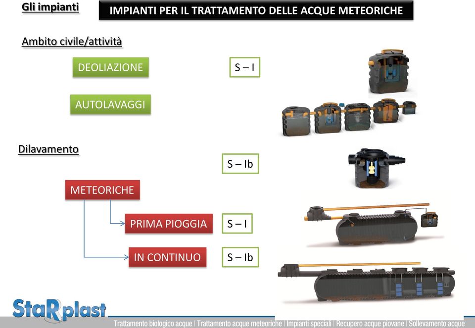 civile/attività DEOLIAZIONE S I AUTOLAVAGGI