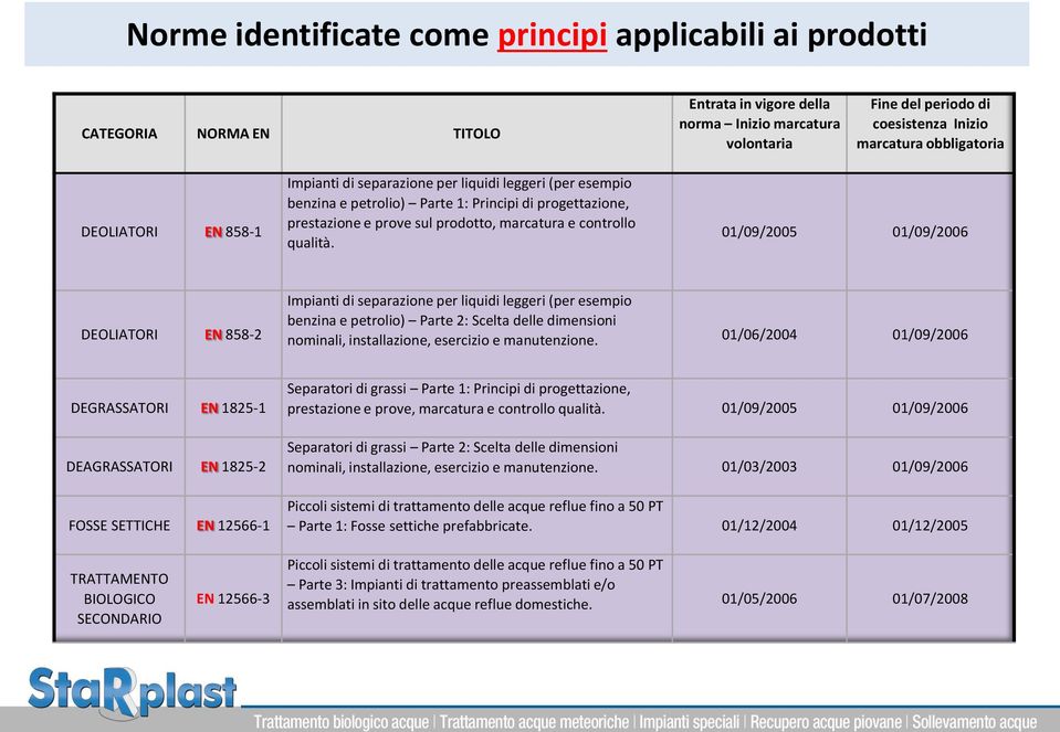 controllo qualità.