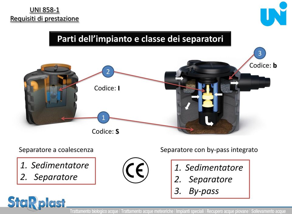 Separatore a coalescenza 1. Sedimentatore 2.