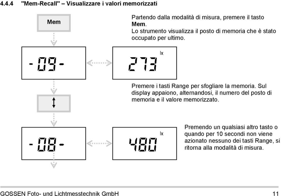 Sul display appaiono, alternandosi, il numero del posto di memoria e il valore memorizzato.