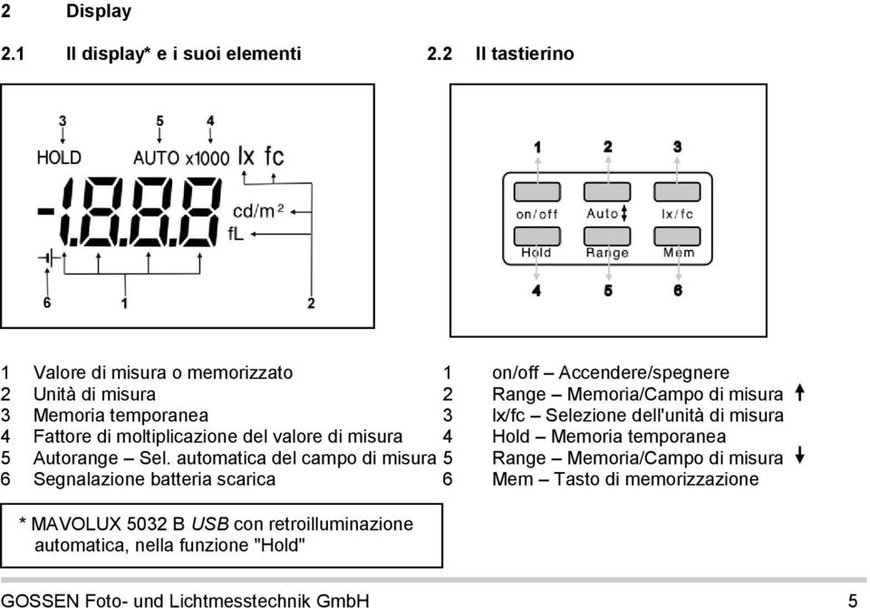 temporanea 3 lx/fc Selezione dell'unità di misura 4 Fattore di moltiplicazione del valore di misura 4 Hold Memoria temporanea 5 Autorange Sel.