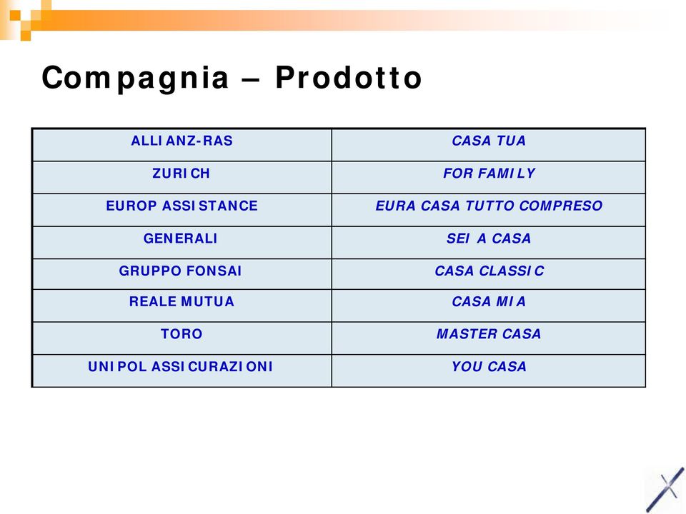 UNIPOL ASSICURAZIONI CASA TUA FOR FAMILY EURA CASA