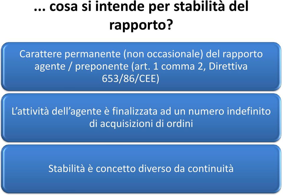 (art. 1 comma 2, Direttiva 653/86/CEE) L attività dell agente è