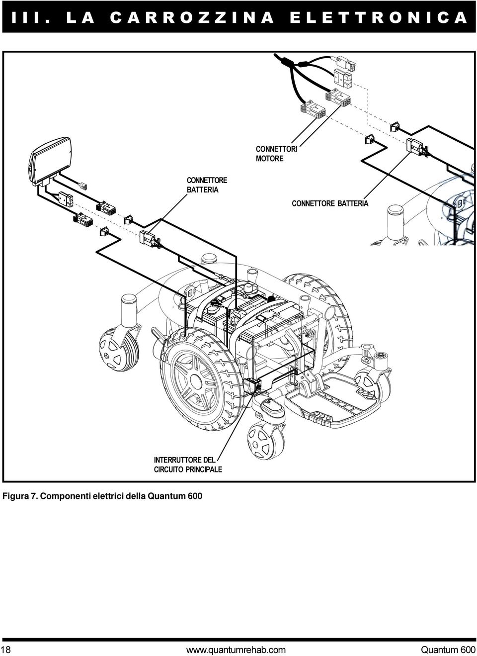 DEL CIRCUITO PRINCIPALE Figura 7.