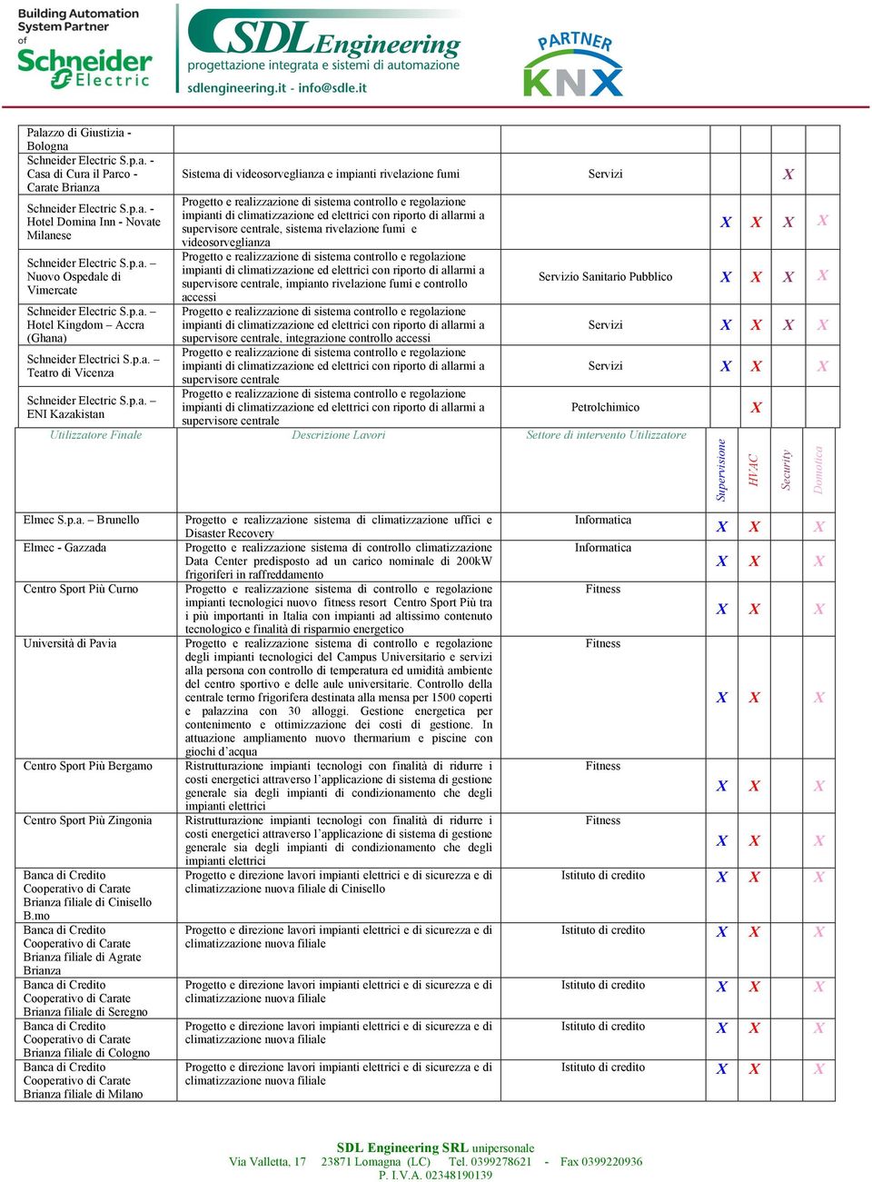 supervisore centrale, impianto rivelazione fumi e controllo accessi supervisore centrale, integrazione controllo accessi supervisore centrale supervisore centrale Servizio Sanitario Pubblico Servizi