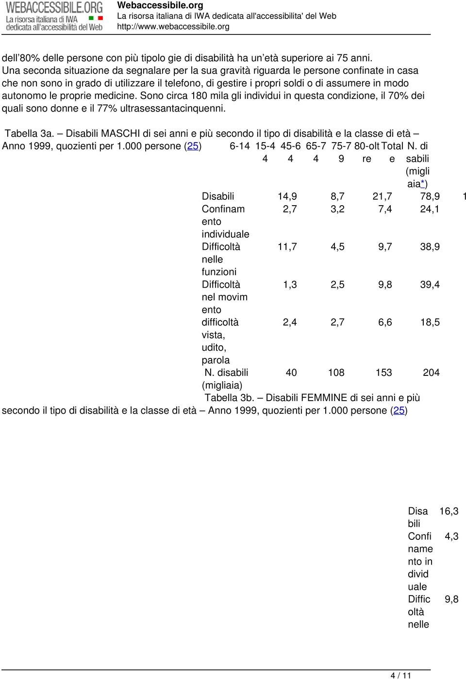 le proprie medicine. Sono circa 180 mila gli individui in questa condizione, il 70% dei quali sono donne e il 77% ultrasessantacinquenni. Tabella 3a.