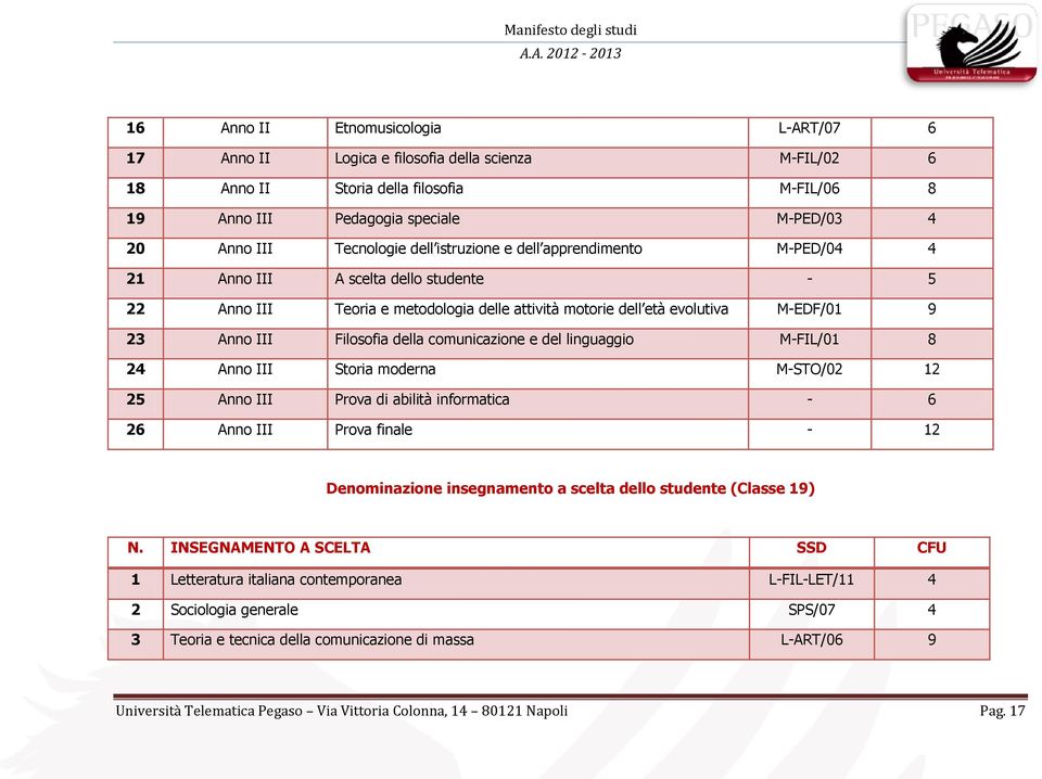 Filosofia della comunicazione e del linguaggio M-FIL/01 8 24 Anno III Storia moderna M-STO/02 12 25 Anno III Prova di abilità informatica - 6 26 Anno III Prova finale - 12 Denominazione insegnamento