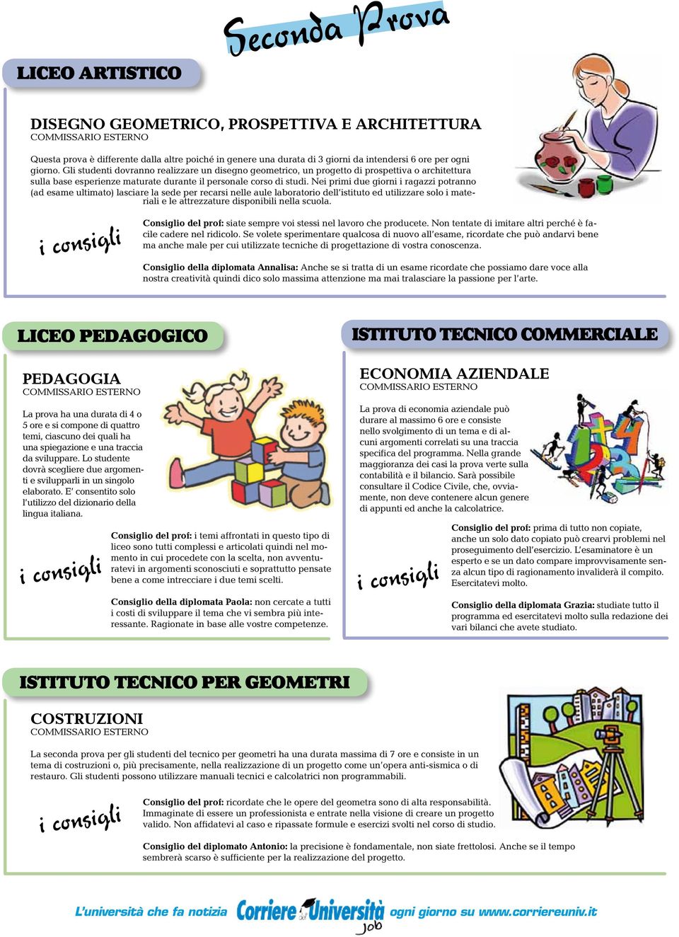 Nei primi due giorni i ragazzi potranno (ad esame ultimato) lasciare la sede per recarsi nelle aule laboratorio dell istituto ed utilizzare solo i materiali e le attrezzature disponibili nella scuola.