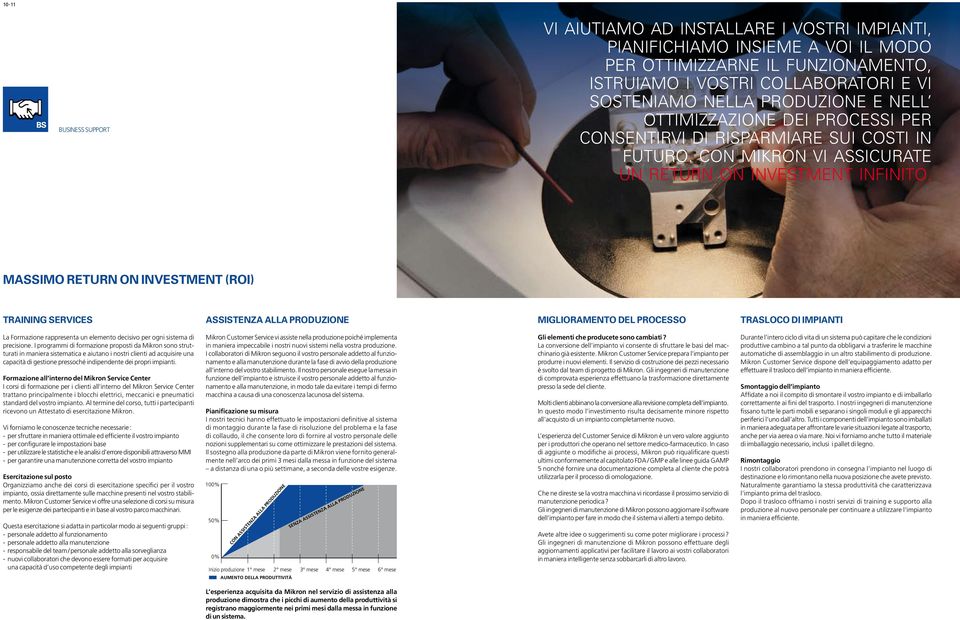 MASSIMO RETURN ON INVESTMENT (ROI) TRAINING SERVICES ASSISTENZA ALLA PRODUZIONE MIGLIORAMENTO DEL PROCESSO TRASLOCO DI IMPIANTI La Formazione rappresenta un elemento decisivo per ogni sistema di