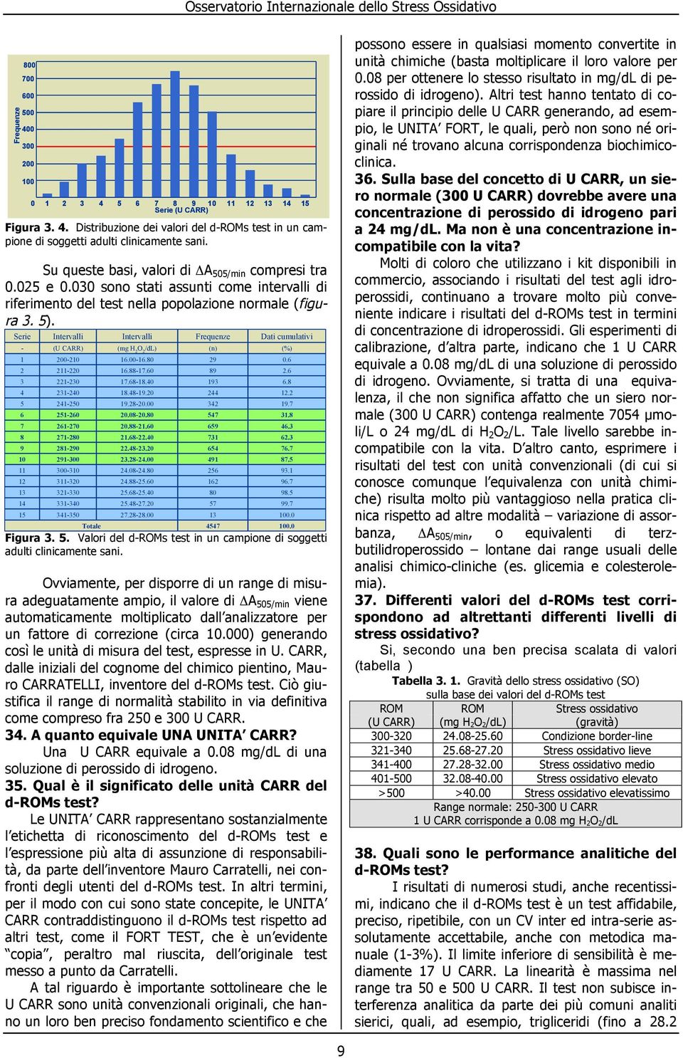 Serie - 1 2 3 4 5 6 7 8 9 10 11 12 13 14 15 0 1 2 3 4 5 6 7 8 9 10 11 12 13 14 15 Serie (U CARR) Intervalli (U CARR) 200-210 211-220 221-230 231-240 241-250 251-260 261-270 271-280 281-290 291-300