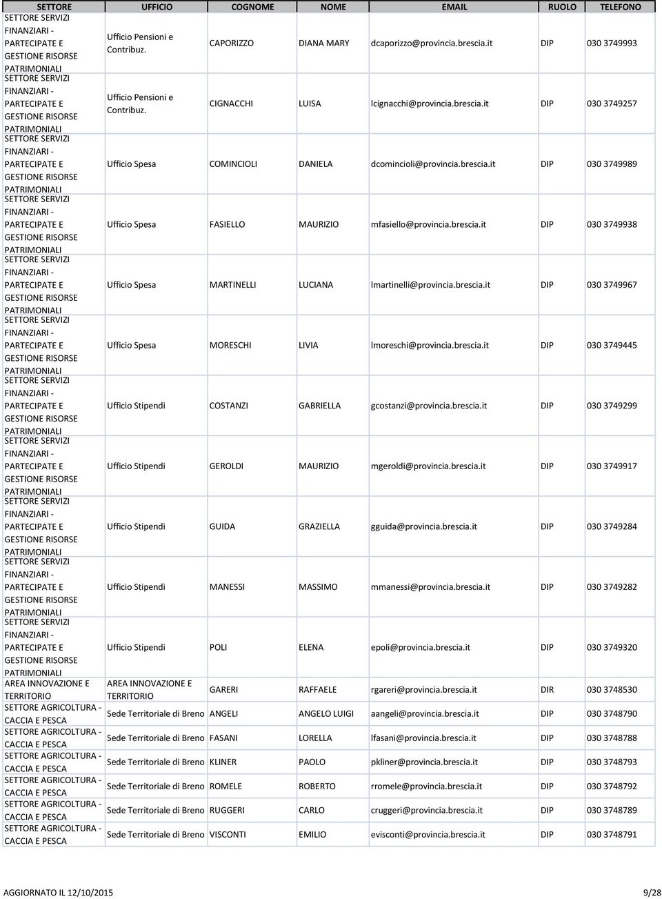 brescia.it DIP 030 3749445 Ufficio Stipendi COSTANZI GABRIELLA gcostanzi@provincia.brescia.it DIP 030 3749299 Ufficio Stipendi GEROLDI MAURIZIO mgeroldi@provincia.brescia.it DIP 030 3749917 Ufficio Stipendi GUIDA GRAZIELLA gguida@provincia.