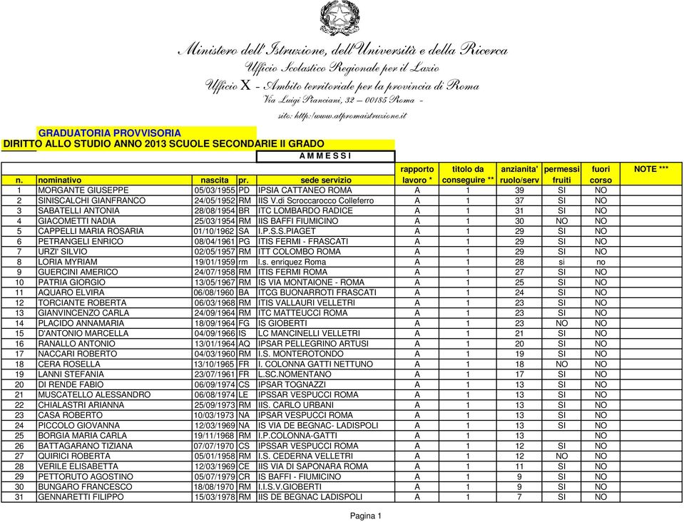 it GRADUATORIA PROVVISORIA DIRITTO ALLO STUDIO ANNO 2013 SCUOLE SECONDARIE II GRADO A M M E S S I rapporto titolo da anzianita' permessi fuori NOTE *** 1 MORGANTE GIUSEPPE 05/03/1955 PD IPSIA