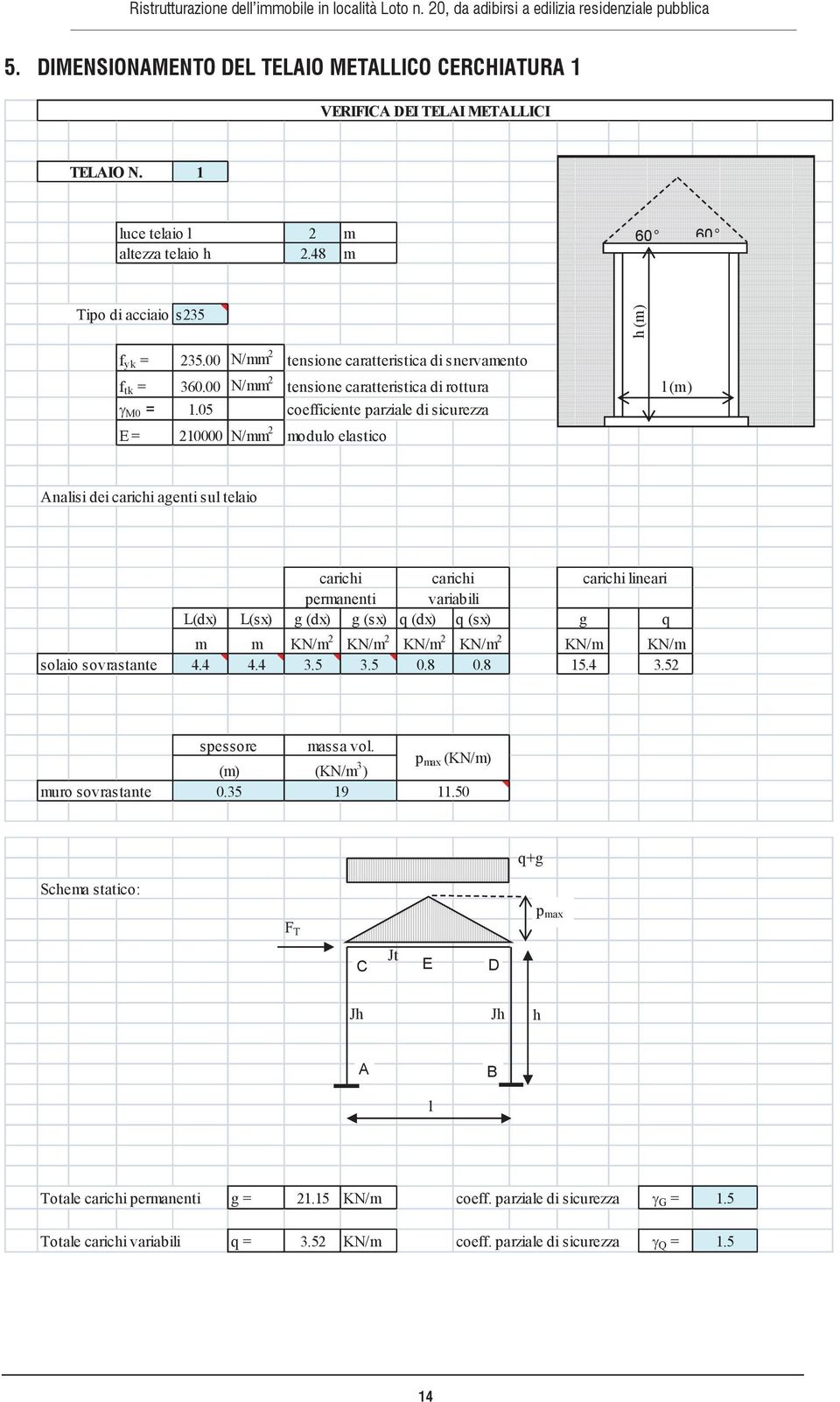 05 coefficiente parziale di sicurezza E = 20000 N/mm 2 modulo elastico l (m) Analisi dei carichi agenti sul telaio solaio sovrastante carichi carichi carichi lineari permanenti variabili L(dx) L(sx)