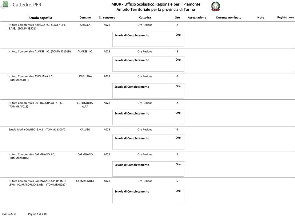 C. A028 Residue 8 Istituto Comprensivo AVIGLIANA I.C. (TOMM8AG01T) AVIGLIANA A028 Residue 6 Istituto Comprensivo BUTTIGLIERA ALTA I.C. (TOMM8AF012) BUTTIGLIERA ALTA A028 Residue 2 Scuola Media CALUSO S.