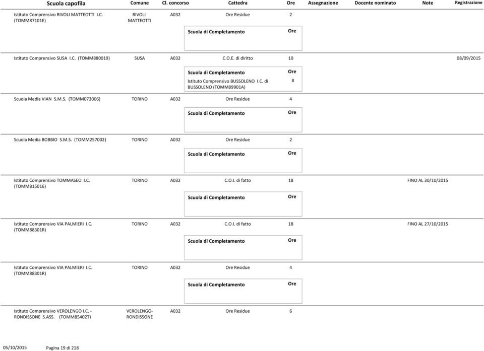 C. (TOMM815016) A032 C.O.I. di fatto 18 FINO AL 30/10/2015 Istituto Comprensivo VIA PALMIERI I.C. (TOMM88301R) A032 C.O.I. di fatto 18 FINO AL 27/10/2015 Istituto Comprensivo VIA PALMIERI I.C. (TOMM88301R) A032 Residue 4 Istituto Comprensivo VEROLENGO I.
