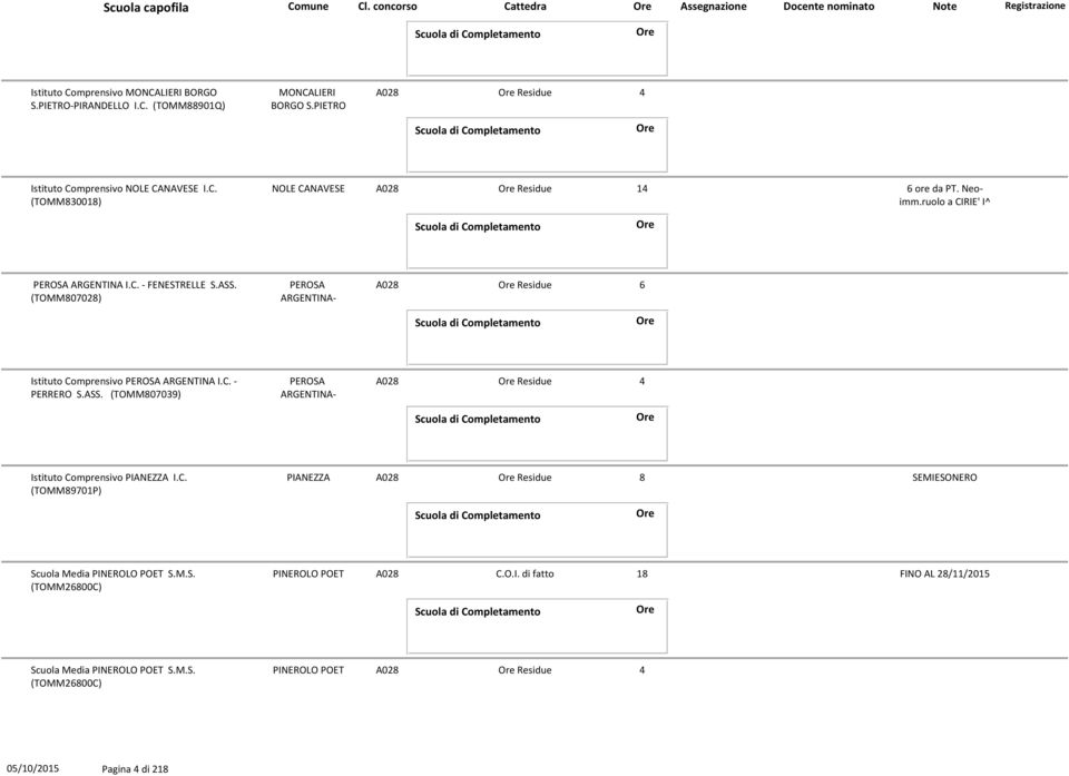 (TOMM807028) PEROSA ARGENTINA- A028 Residue 6 Istituto Comprensivo PEROSA ARGENTINA I.C. - PERRERO S.ASS. (TOMM807039) PEROSA ARGENTINA- A028 Residue 4 Istituto Comprensivo PIANEZZA I.C. (TOMM89701P) PIANEZZA A028 Residue 8 SEMIESONERO Scuola Media PINEROLO POET S.