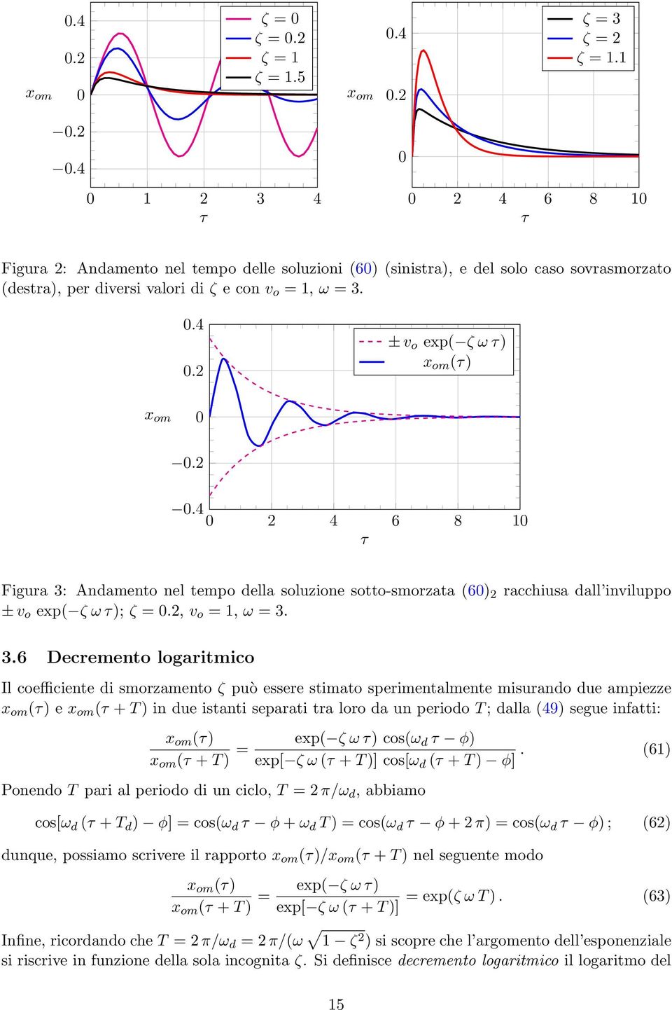 Andamento nel tempo della soluzione sotto-smorzata (6) 2 racchiusa dall inviluppo ± v o exp( ζ ω ); ζ =.2, v o =, ω = 3.