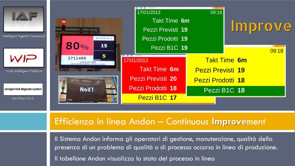 operatori di gestione, manutenzione, qualità della presenza di un problema di qualità