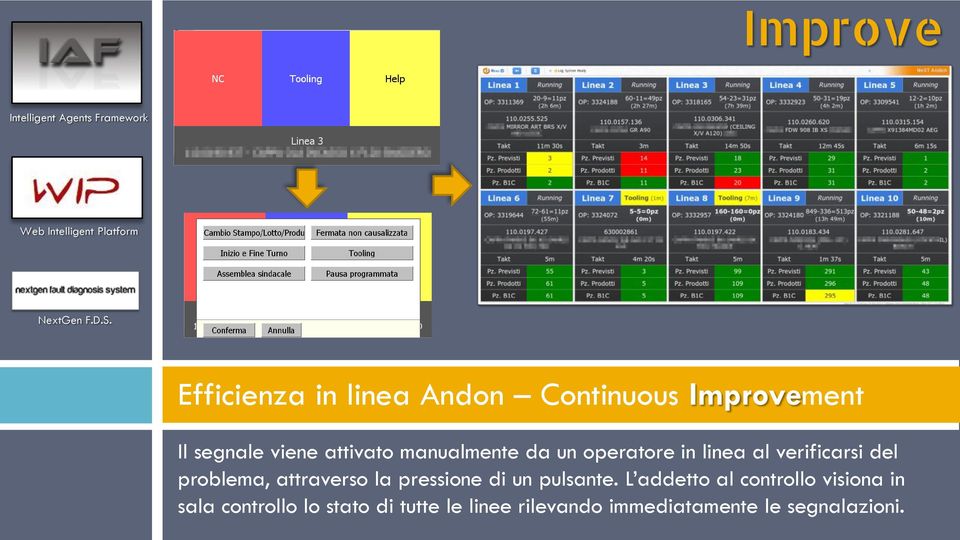 operatore in linea al verificarsi del problema, attraverso la pressione di un pulsante.