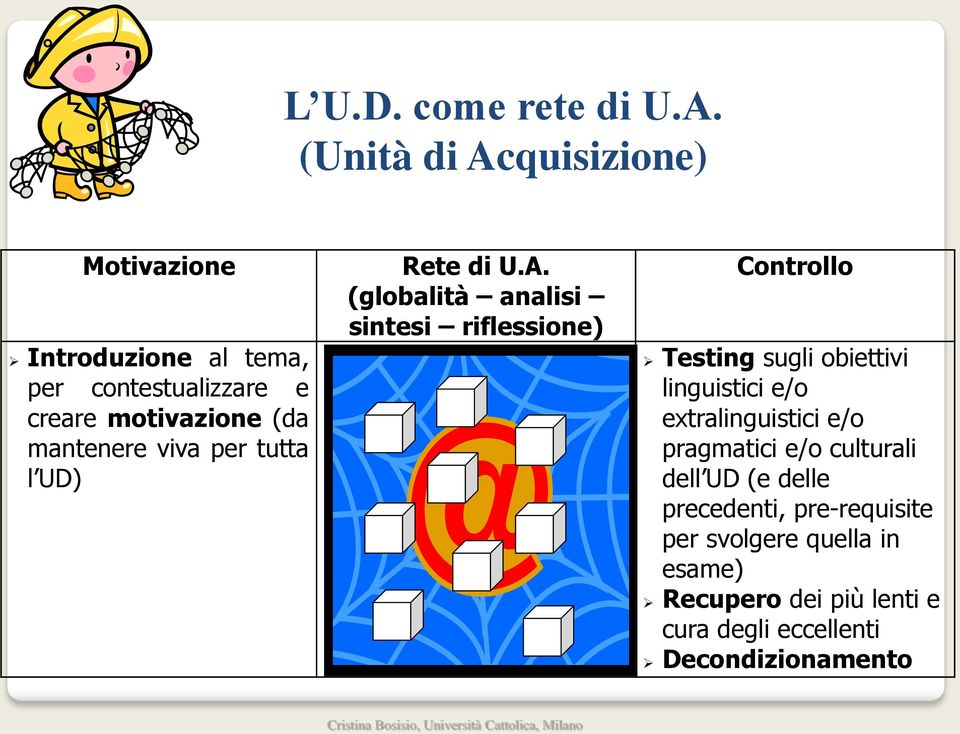 mantenere viva per tutta l UD) Rete di U.A.