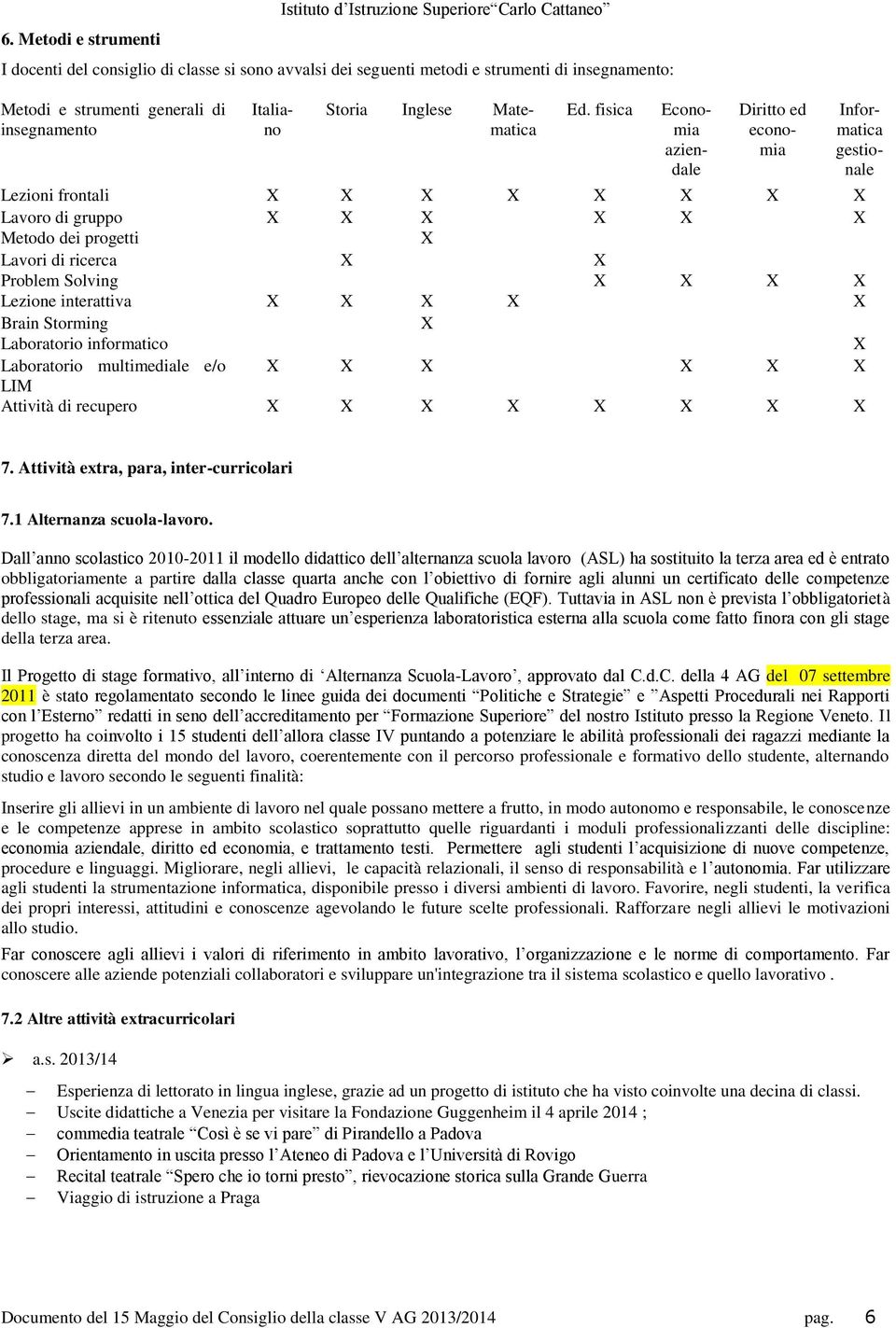 fisica Storia Inglese Matematica Economia aziendale Lezioni frontali X X X X X X X X Lavoro di gruppo X X X X X X Metodo dei progetti X Lavori di ricerca X X Problem Solving X X X X Lezione