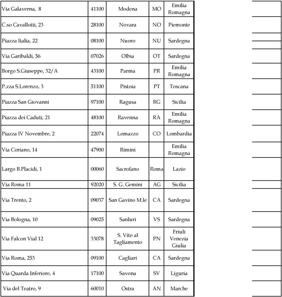 Lorenzo, 3 51100 Pistoia PT Toscana Piazza San Giovanni 97100 Ragusa RG Sicilia Piazza dei Caduti, 21 48100 Ravenna RA Piazza IV Novembre, 2 22074 Lomazzo CO Lombardia Via Coriano, 14 47900