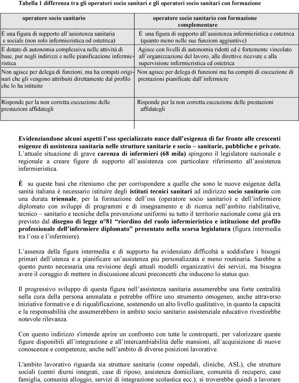 dotato di autonomia complessiva nelle attività di Agisce con livelli di autonomia ridotti ed è fortemente vincolato base, pur negli indirizzi e nelle pianificazione infermie- all organizzazione del