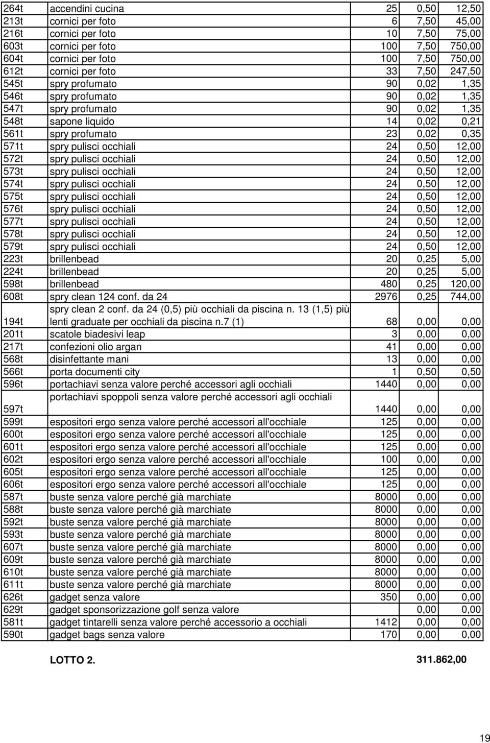 pulisci occhiali 24 0,50 12,00 572t spry pulisci occhiali 24 0,50 12,00 573t spry pulisci occhiali 24 0,50 12,00 574t spry pulisci occhiali 24 0,50 12,00 575t spry pulisci occhiali 24 0,50 12,00 576t