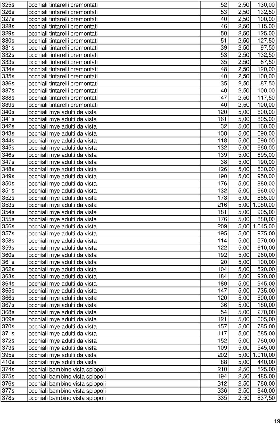 2,50 132,50 333s occhiali tintarelli premontati 35 2,50 87,50 334s occhiali tintarelli premontati 48 2,50 120,00 335s occhiali tintarelli premontati 40 2,50 100,00 336s occhiali tintarelli premontati