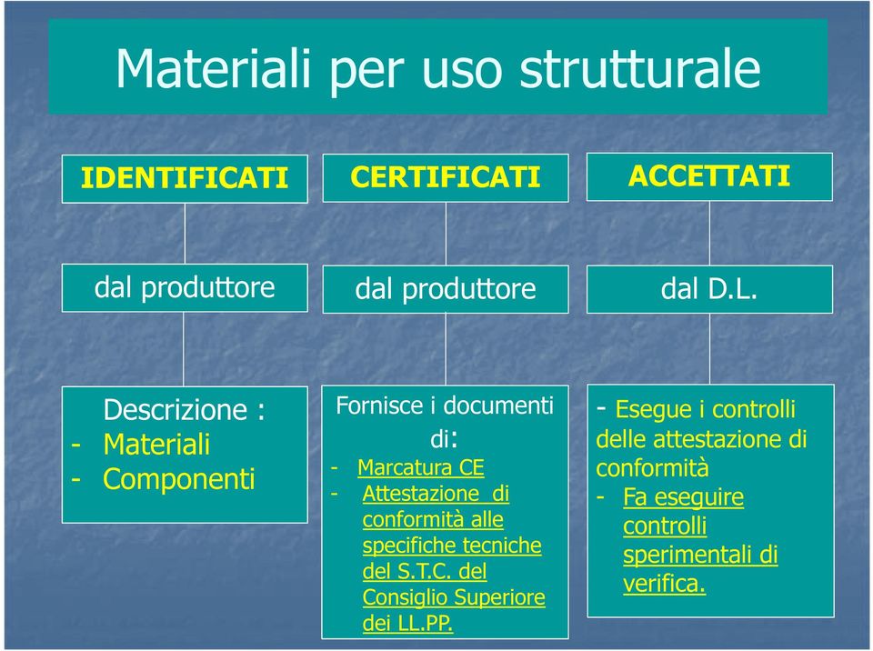 Descrizione : - Materiali - Componenti Fornisce i documenti di: - Marcatura CE - Attestazione di